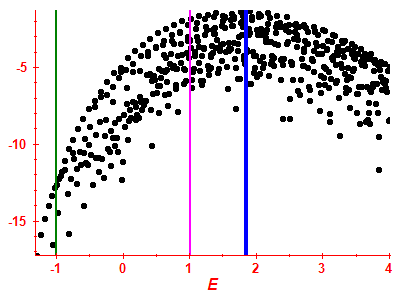 Strength function log